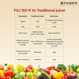 FSJ 150 R (Slow Juicer)